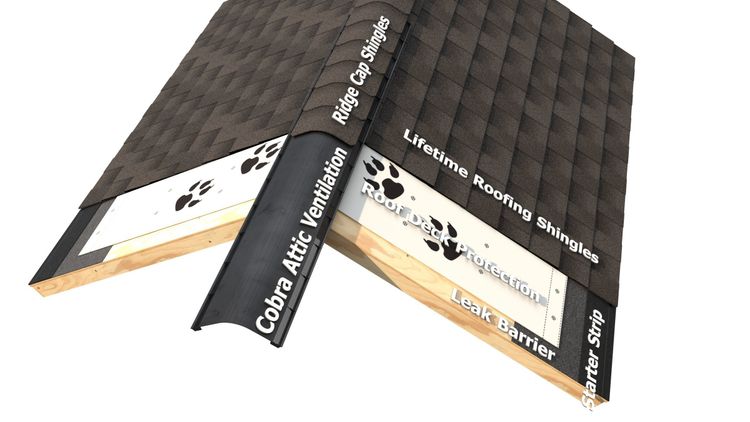 GAF Roofing System